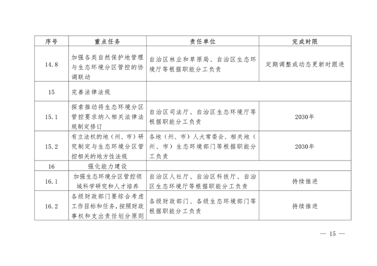 《新疆维吾尔自治区关于加强生态环境分区管控的实施意见》征求意见(图7)