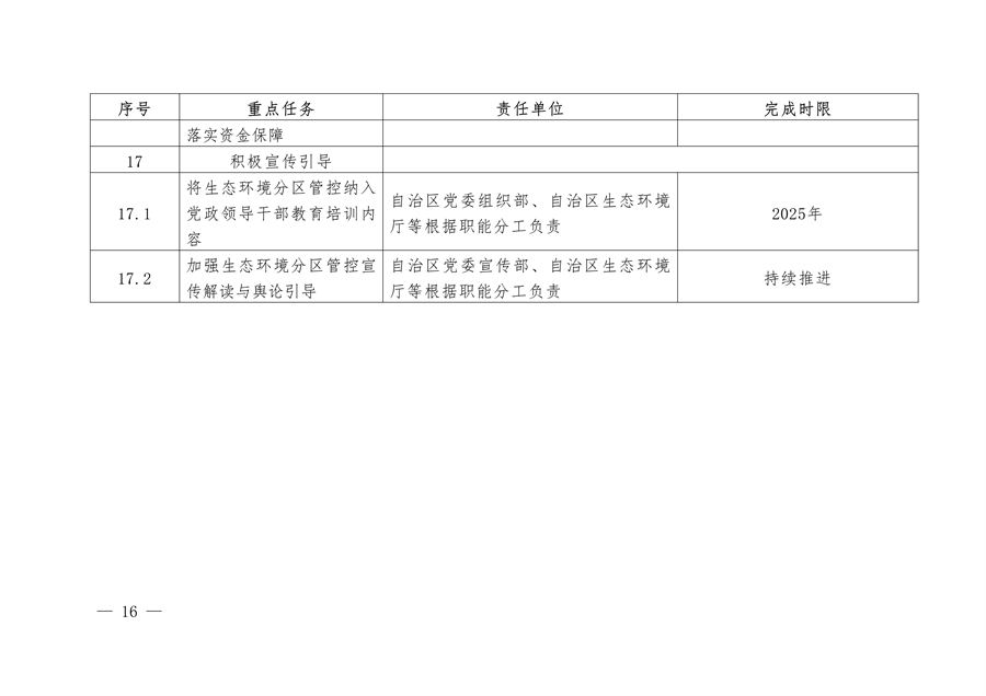《新疆维吾尔自治区关于加强生态环境分区管控的实施意见》征求意见(图8)
