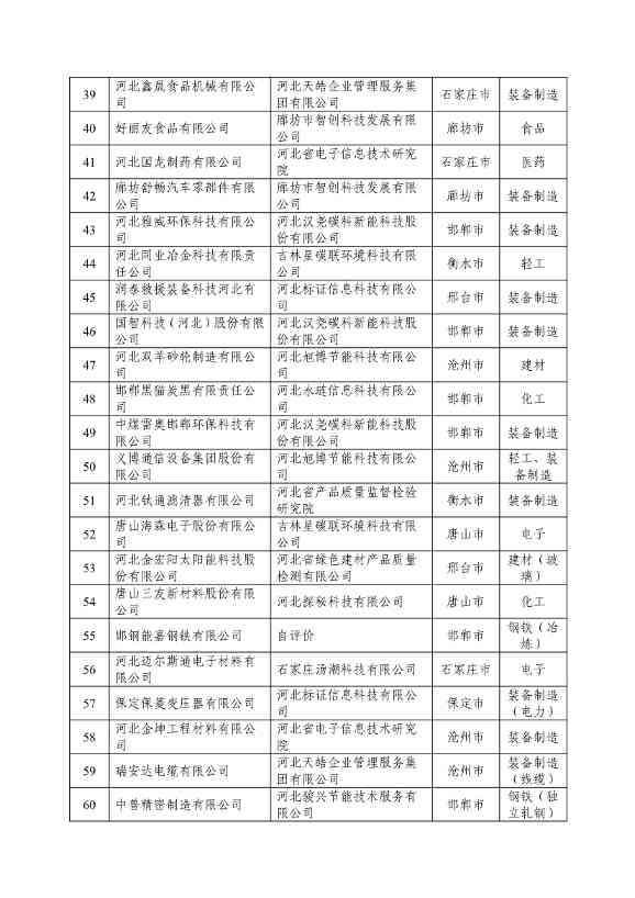 河北省拟确定2024年河北省省级绿色制造名单公示(图4)