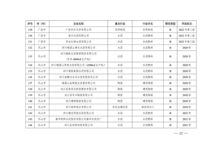 共362家企业 四川省发布2024年第一批重污染天气重点行业企业绩效评级结果(图18)