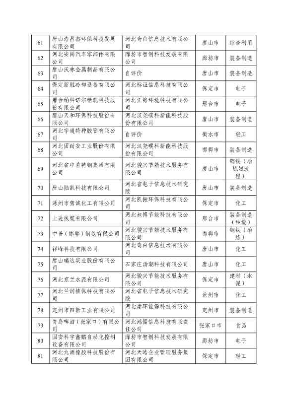 河北省拟确定2024年河北省省级绿色制造名单公示(图6)