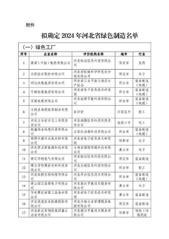 河北省拟确定2024年河北省省级绿色制造名单公示(图2)