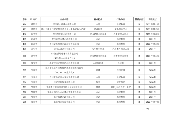 共362家企业 四川省发布2024年第一批重污染天气重点行业企业绩效评级结果(图22)