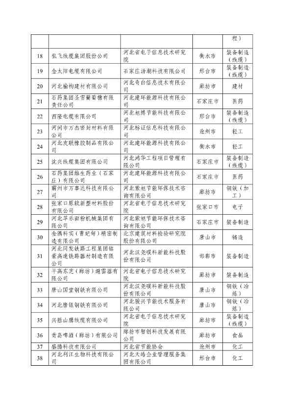 河北省拟确定2024年河北省省级绿色制造名单公示(图3)