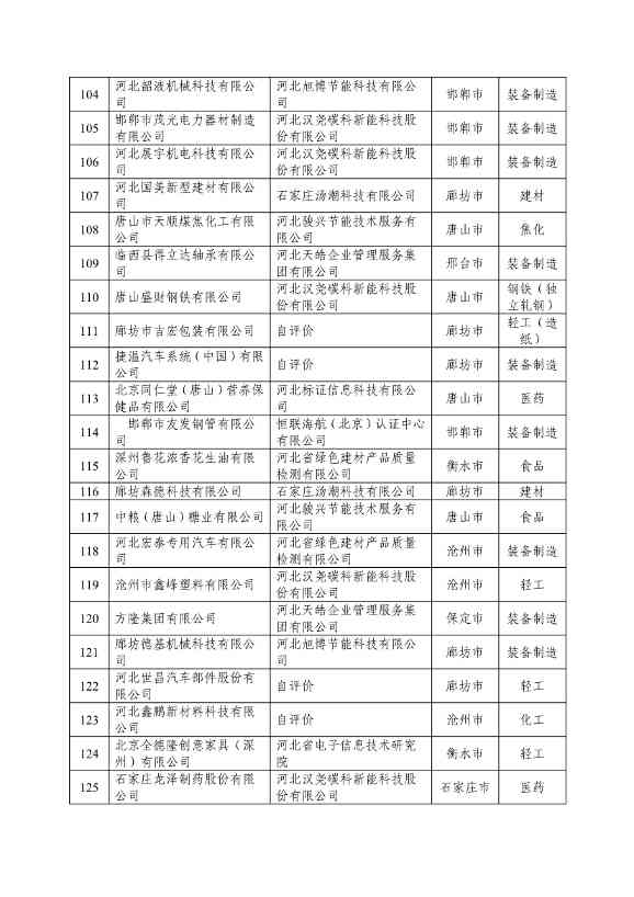 河北省拟确定2024年河北省省级绿色制造名单公示(图8)