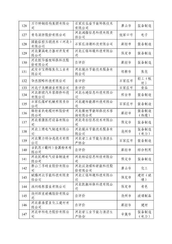 河北省拟确定2024年河北省省级绿色制造名单公示(图9)