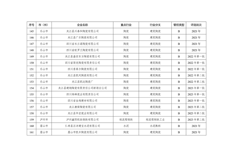 共362家企业 四川省发布2024年第一批重污染天气重点行业企业绩效评级结果(图19)
