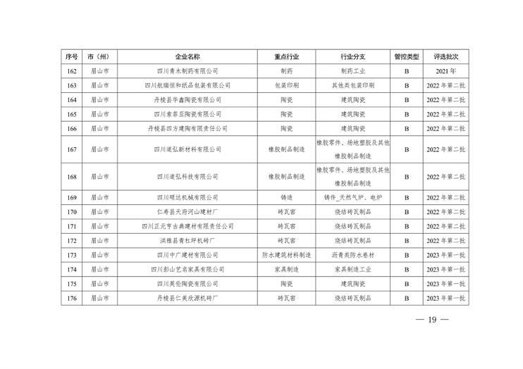 共362家企业 四川省发布2024年第一批重污染天气重点行业企业绩效评级结果(图20)