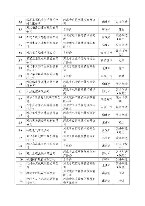 河北省拟确定2024年河北省省级绿色制造名单公示(图7)