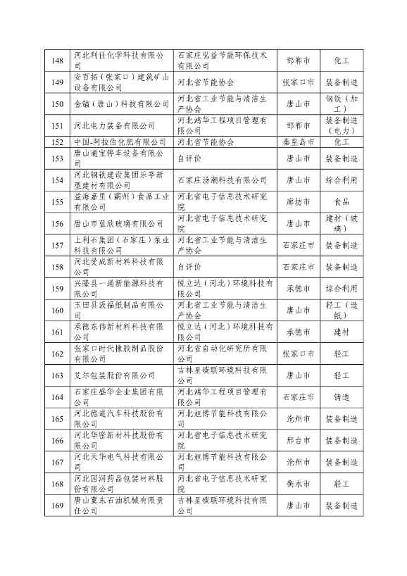 河北省拟确定2024年河北省省级绿色制造名单公示(图10)