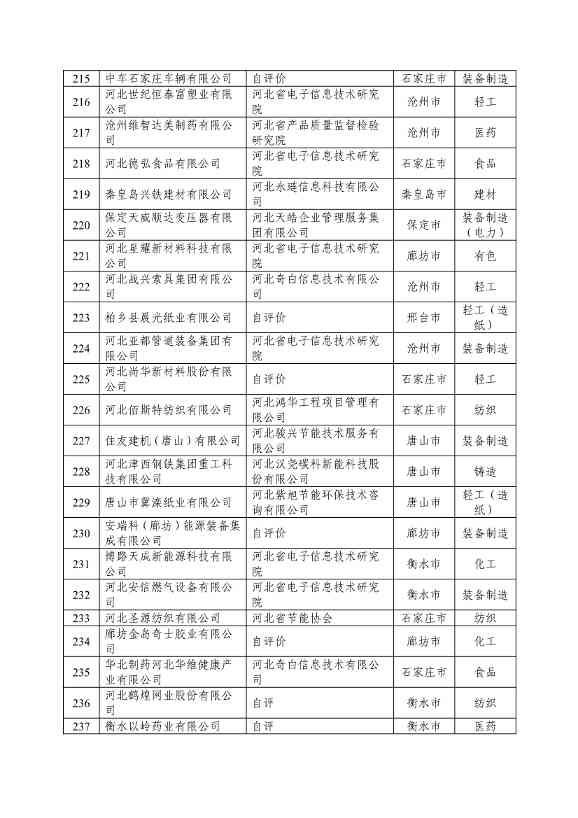 河北省拟确定2024年河北省省级绿色制造名单公示(图13)