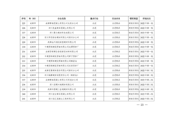 共362家企业 四川省发布2024年第一批重污染天气重点行业企业绩效评级结果(图24)