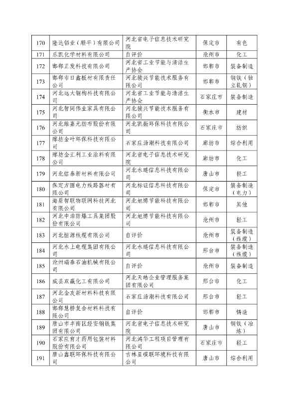 河北省拟确定2024年河北省省级绿色制造名单公示(图11)