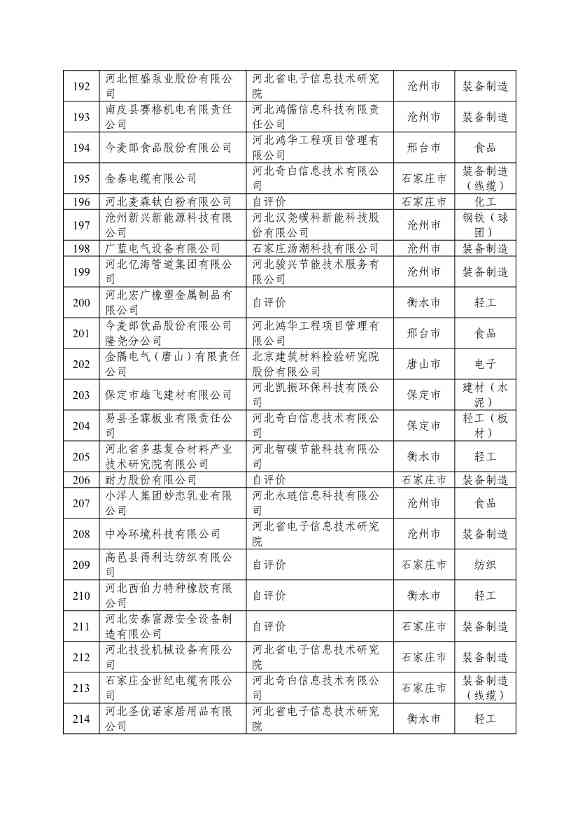河北省拟确定2024年河北省省级绿色制造名单公示(图12)