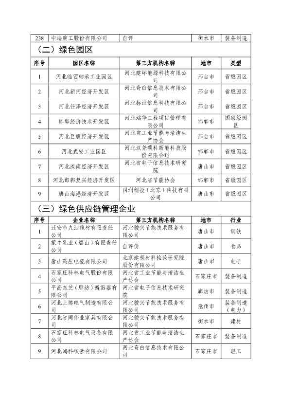 河北省拟确定2024年河北省省级绿色制造名单公示(图14)
