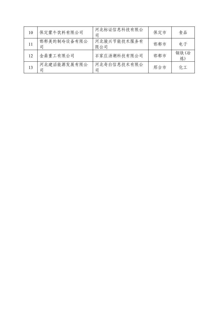河北省拟确定2024年河北省省级绿色制造名单公示(图15)