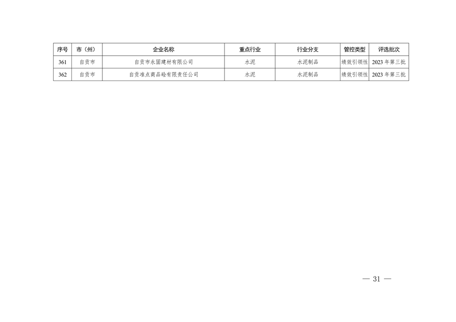 共362家企业 四川省发布2024年第一批重污染天气重点行业企业绩效评级结果(图32)
