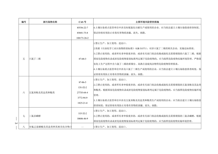 《河南省重点管控新污染物清单（2024年版）》公开征求意见(图4)