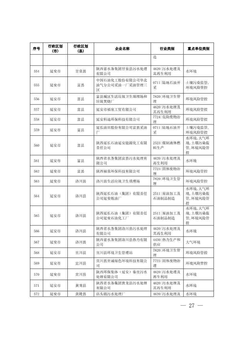 1830家！陕西省2024年环境监管重点单位名录(图25)
