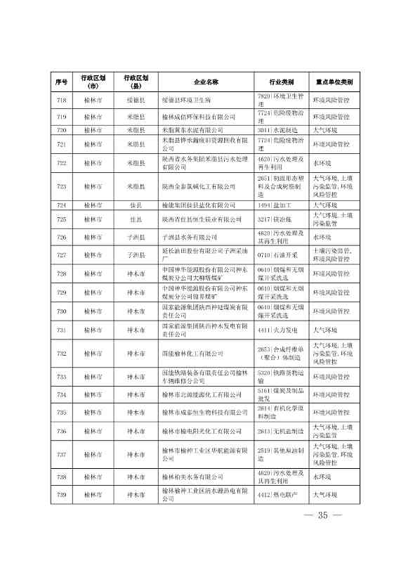 1830家！陕西省2024年环境监管重点单位名录(图33)