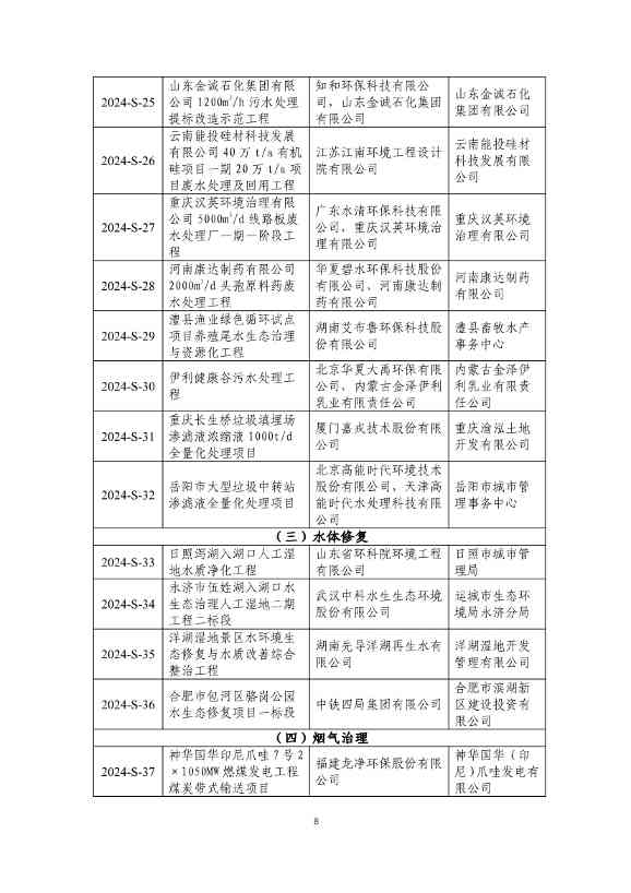 《2024年生态环境保护实用技术装备和示范工程名录》发布(图9)