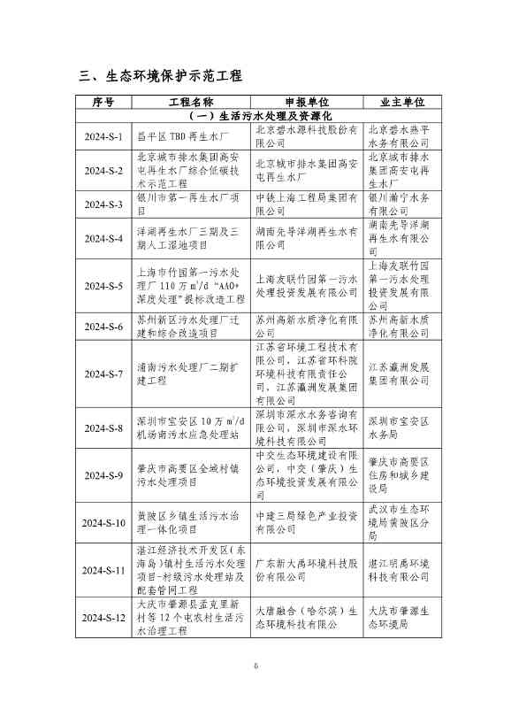 《2024年生态环境保护实用技术装备和示范工程名录》发布(图7)