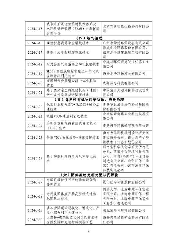 《2024年生态环境保护实用技术装备和示范工程名录》发布(图3)