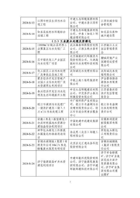 《2024年生态环境保护实用技术装备和示范工程名录》发布(图8)