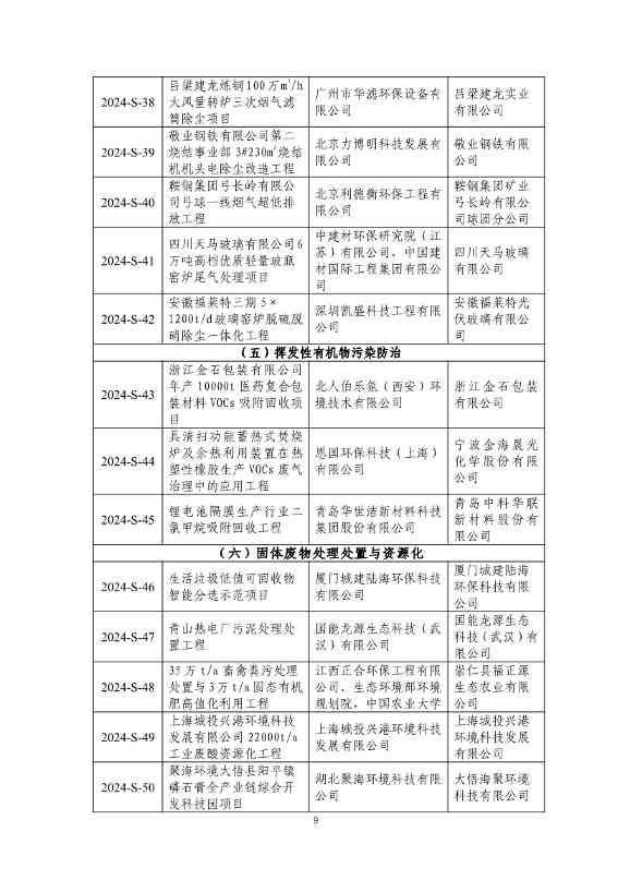 《2024年生态环境保护实用技术装备和示范工程名录》发布(图10)