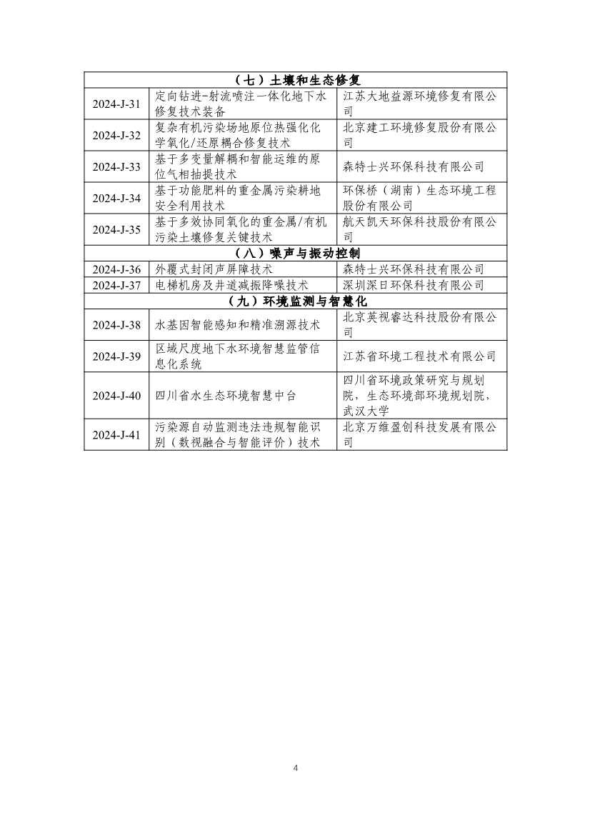 《2024年生态环境保护实用技术装备和示范工程名录》发布(图5)