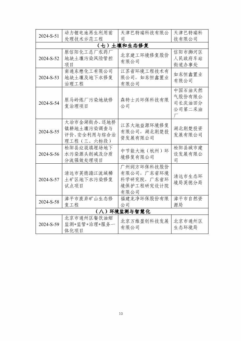 《2024年生态环境保护实用技术装备和示范工程名录》发布(图11)