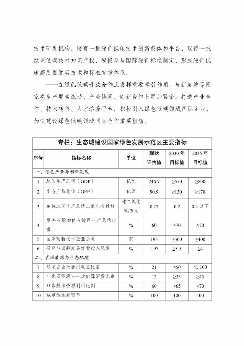 国家发展改革委印发《中新天津生态城建设国家绿色发展示范区实施方案（2024—2035年）》！(图2)