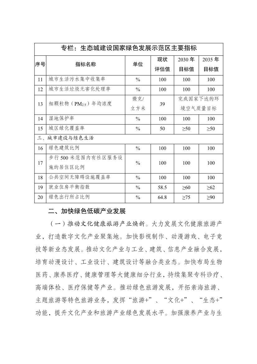 国家发展改革委印发《中新天津生态城建设国家绿色发展示范区实施方案（2024—2035年）》！(图3)