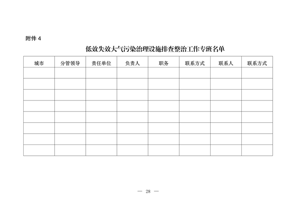 《河南省低效失效大气污染治理设施排查整治实施方案》公开征求意见(图36)
