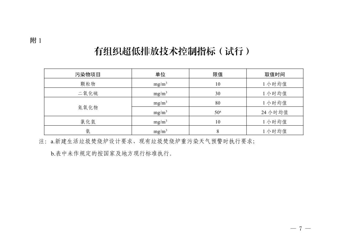 浙江省生活垃圾焚烧厂超低排放改造实施方案征求意见！(图8)