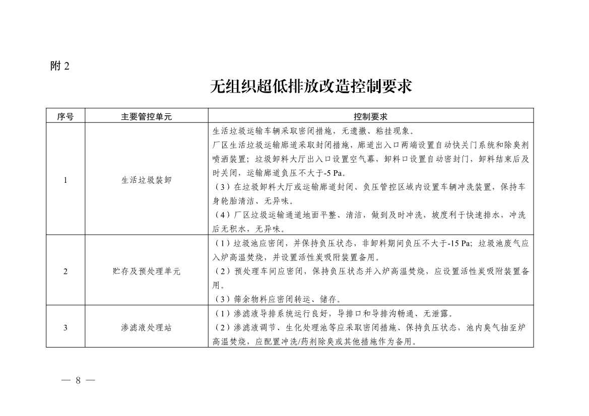 浙江省生活垃圾焚烧厂超低排放改造实施方案征求意见！(图9)