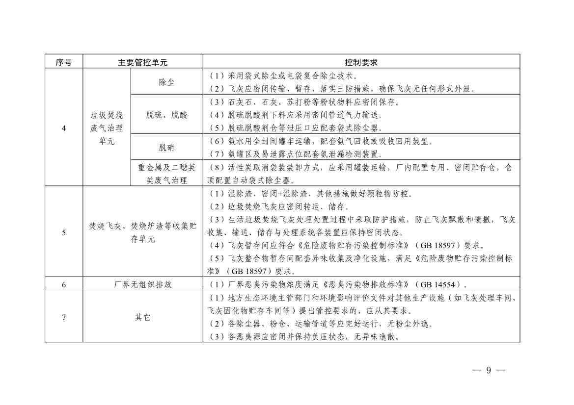 浙江省生活垃圾焚烧厂超低排放改造实施方案征求意见！(图10)