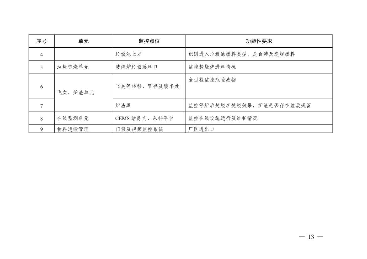 浙江省生活垃圾焚烧厂超低排放改造实施方案征求意见！(图14)