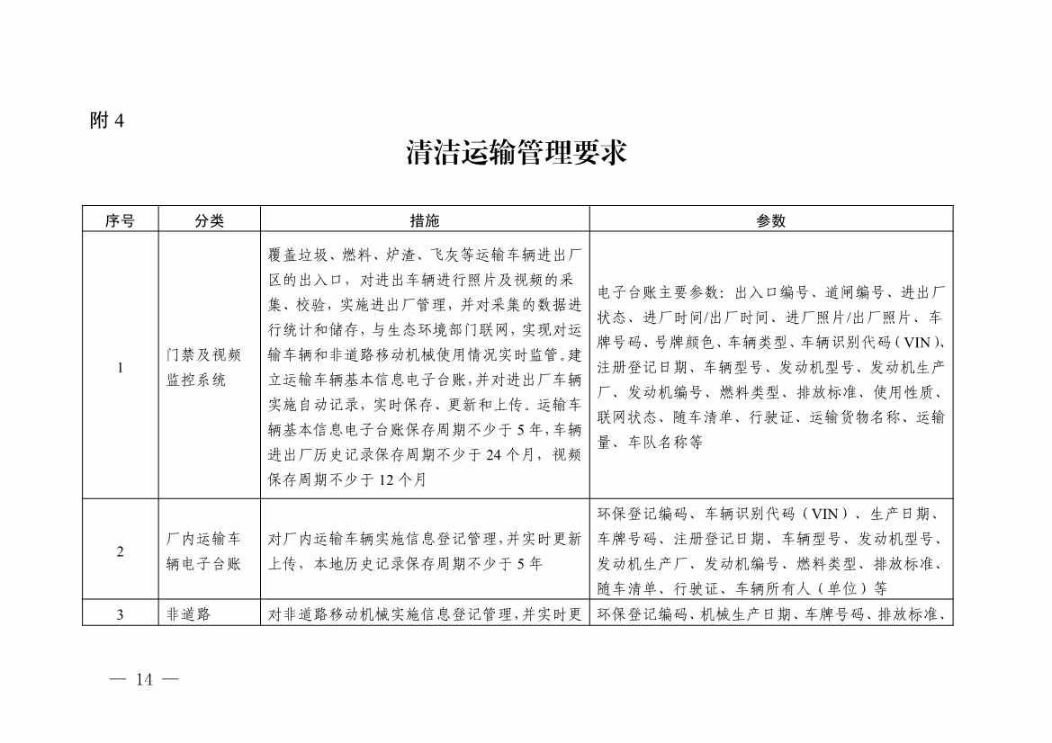 浙江省生活垃圾焚烧厂超低排放改造实施方案征求意见！(图15)