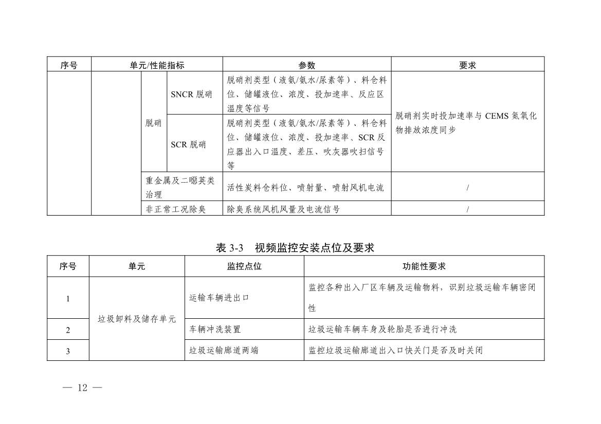 浙江省生活垃圾焚烧厂超低排放改造实施方案征求意见！(图13)