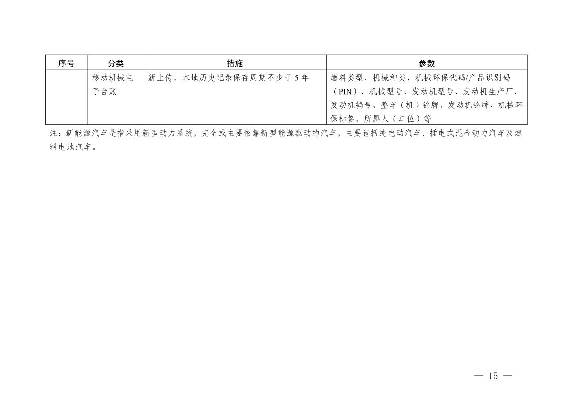 浙江省生活垃圾焚烧厂超低排放改造实施方案征求意见！(图16)