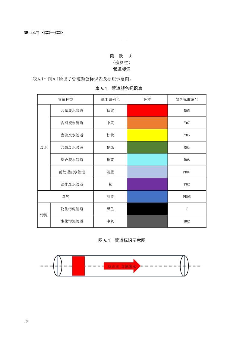 广东：电镀园区污染治理设施运营管理技术规范（征求意见稿）(图14)