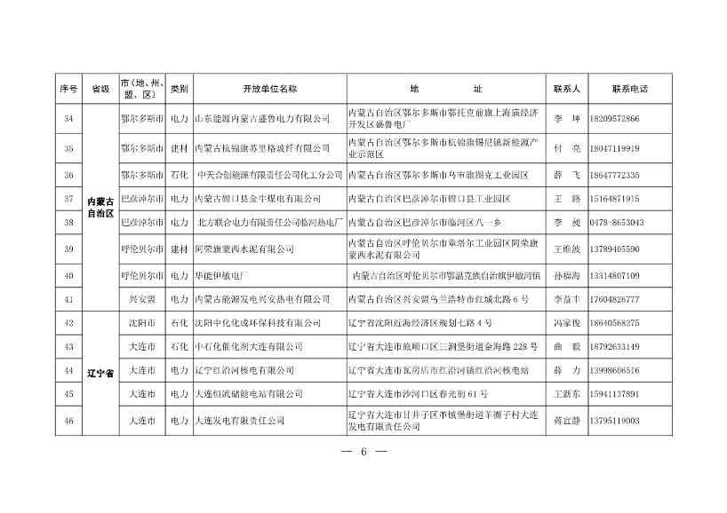 304家！第一批石化、电力、钢铁、建材行业环保设施开放单位名单(图4)