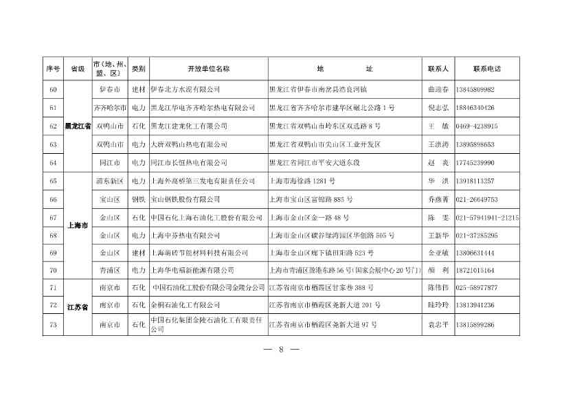 304家！第一批石化、电力、钢铁、建材行业环保设施开放单位名单(图6)