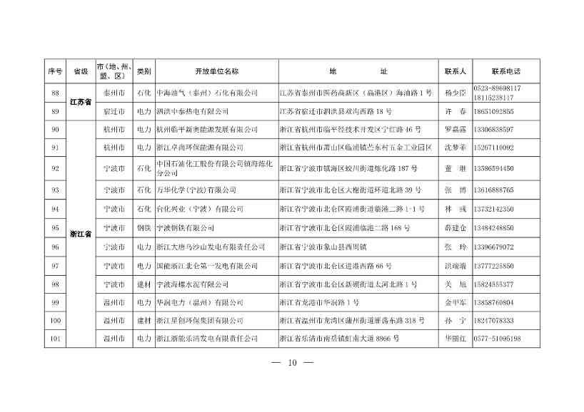 304家！第一批石化、电力、钢铁、建材行业环保设施开放单位名单(图8)