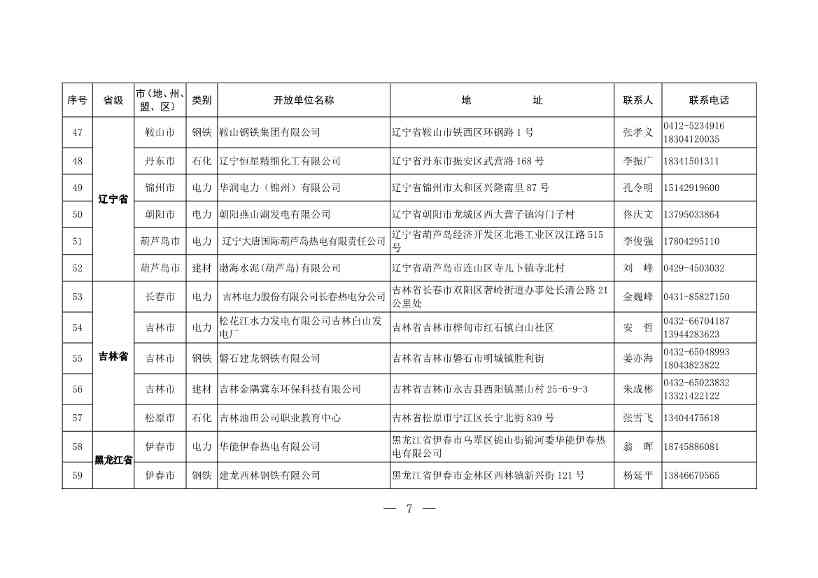 304家！第一批石化、电力、钢铁、建材行业环保设施开放单位名单(图5)