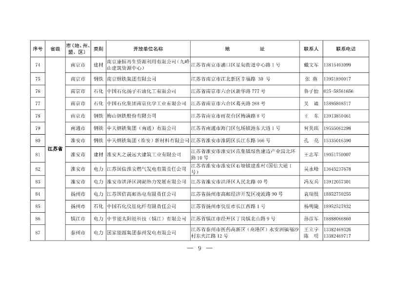 304家！第一批石化、电力、钢铁、建材行业环保设施开放单位名单(图7)