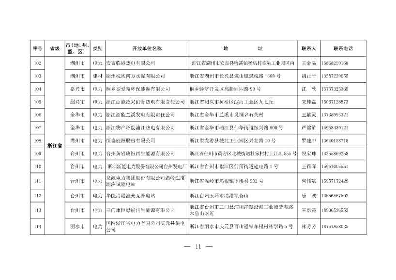 304家！第一批石化、电力、钢铁、建材行业环保设施开放单位名单(图9)