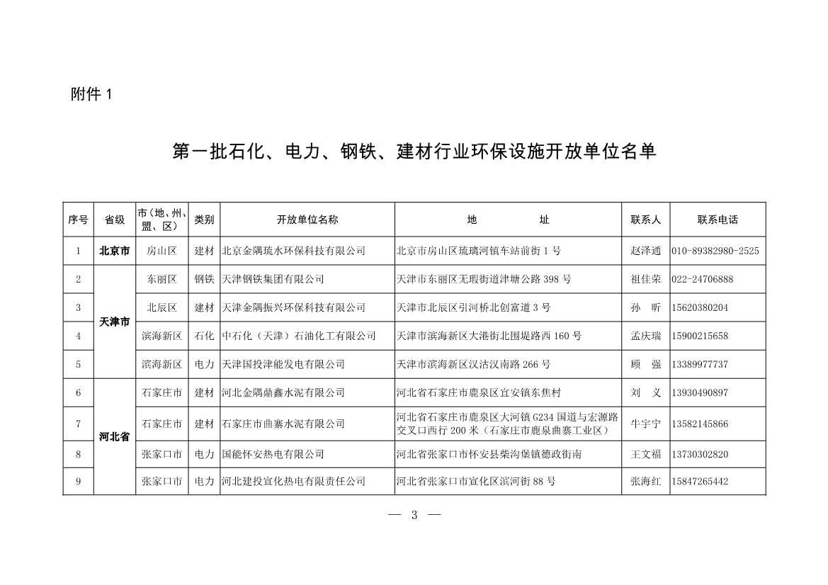 304家！第一批石化、电力、钢铁、建材行业环保设施开放单位名单(图1)
