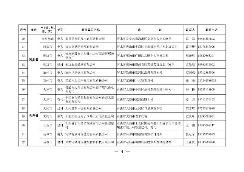 304家！第一批石化、电力、钢铁、建材行业环保设施开放单位名单(图2)